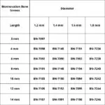 Bionnovation Bone Screws - Image 2