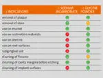 Mectron Prophylaxis Powder - Smooth - Image 7